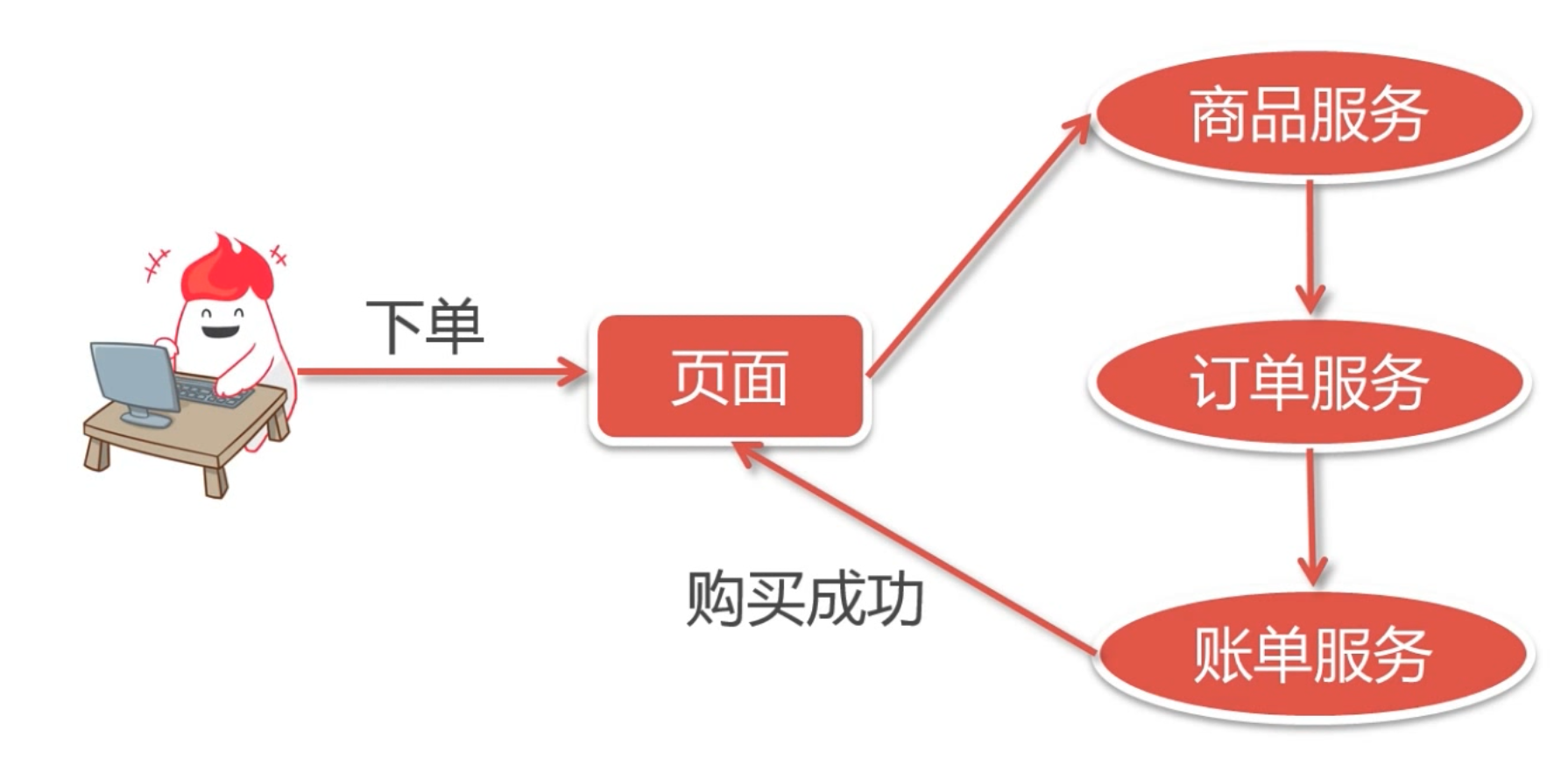 屏幕快照 2018-11-06 下午2.51.08